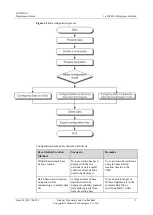 Предварительный просмотр 7 страницы Huawei eAN3810A Deployment Manual