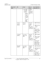 Предварительный просмотр 32 страницы Huawei eAN3810A Deployment Manual