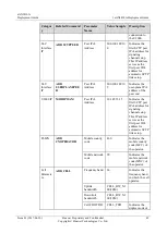 Предварительный просмотр 51 страницы Huawei eAN3810A Deployment Manual