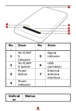 Preview for 7 page of Huawei EC5805 User Manual