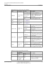 Preview for 16 page of Huawei EchoLife HG8240H Product Description