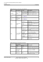 Preview for 20 page of Huawei EchoLife HG8240H Product Description