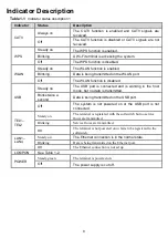 Preview for 8 page of Huawei Echolife HG8245Q5 Quick Start Manual