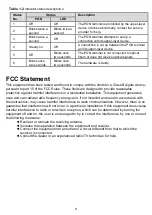 Preview for 9 page of Huawei Echolife HG8245Q5 Quick Start Manual