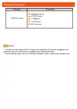 Preview for 3 page of Huawei EchoLife HG8247 Quick Start Manual