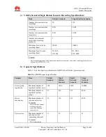 Preview for 14 page of Huawei eDC610 Product Description