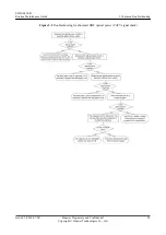 Preview for 34 page of Huawei EDFA0820-D Routine Maintenance Manual