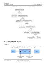 Preview for 35 page of Huawei EDFA0820-D Routine Maintenance Manual