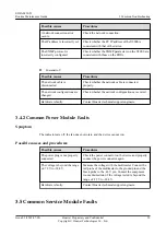 Preview for 38 page of Huawei EDFA0820-D Routine Maintenance Manual