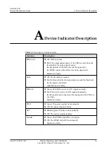 Preview for 42 page of Huawei EDFA0820-D Routine Maintenance Manual