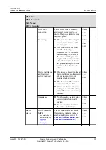 Preview for 44 page of Huawei EDFA0820-D Routine Maintenance Manual