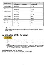 Preview for 4 page of Huawei EG8040 Series Quick Start Manual