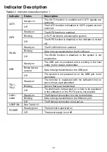 Preview for 10 page of Huawei EG8040 Series Quick Start Manual