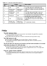 Preview for 11 page of Huawei EG8040 Series Quick Start Manual