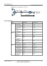 Preview for 101 page of Huawei EGW2100 Web Configuration Manual