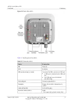 Предварительный просмотр 12 страницы Huawei eLTE2.2 eA660 Series User Manual