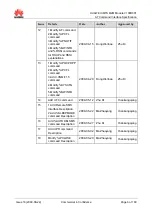 Preview for 10 page of Huawei EM770W At Command Interface Specification