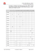 Preview for 164 page of Huawei EM770W At Command Interface Specification