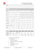 Preview for 165 page of Huawei EM770W At Command Interface Specification