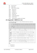 Preview for 168 page of Huawei EM770W At Command Interface Specification