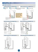 Preview for 9 page of Huawei eRRU Series Quick Installation Manual