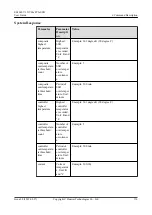 Preview for 126 page of Huawei ES3000 V3 User Manual