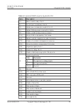 Preview for 148 page of Huawei ES3000 V3 User Manual