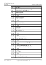 Preview for 149 page of Huawei ES3000 V3 User Manual