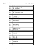 Preview for 150 page of Huawei ES3000 V3 User Manual