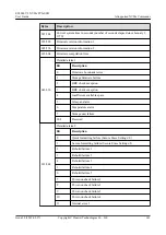 Preview for 151 page of Huawei ES3000 V3 User Manual