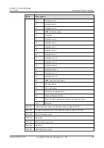 Preview for 152 page of Huawei ES3000 V3 User Manual