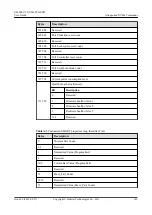 Preview for 153 page of Huawei ES3000 V3 User Manual