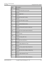 Preview for 154 page of Huawei ES3000 V3 User Manual