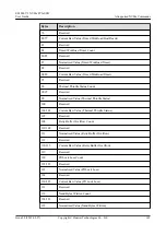 Preview for 155 page of Huawei ES3000 V3 User Manual