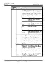 Preview for 180 page of Huawei ES3000 V3 User Manual