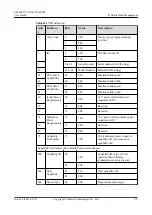 Preview for 182 page of Huawei ES3000 V3 User Manual