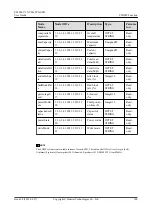 Preview for 190 page of Huawei ES3000 V3 User Manual