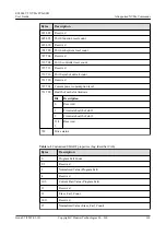 Предварительный просмотр 171 страницы Huawei ES3000 V5 User Manual