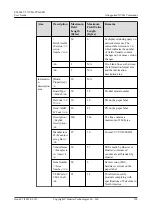 Предварительный просмотр 200 страницы Huawei ES3000 V5 User Manual