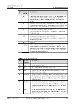 Предварительный просмотр 215 страницы Huawei ES3000 V5 User Manual