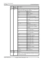 Предварительный просмотр 216 страницы Huawei ES3000 V5 User Manual