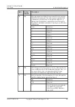 Предварительный просмотр 219 страницы Huawei ES3000 V5 User Manual