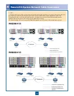 Предварительный просмотр 12 страницы Huawei eSight V300R005C00 Hardware Installation Manual