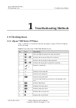 Предварительный просмотр 6 страницы Huawei eSpace 7800 Troubleshooting Cases