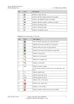 Предварительный просмотр 7 страницы Huawei eSpace 7800 Troubleshooting Cases