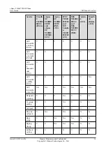 Preview for 24 page of Huawei eSpace 7910 User Manual