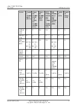 Preview for 25 page of Huawei eSpace 7910 User Manual