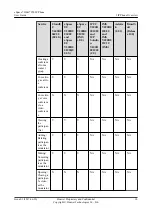 Preview for 26 page of Huawei eSpace 7910 User Manual