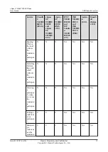 Preview for 27 page of Huawei eSpace 7910 User Manual