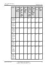 Preview for 28 page of Huawei eSpace 7910 User Manual